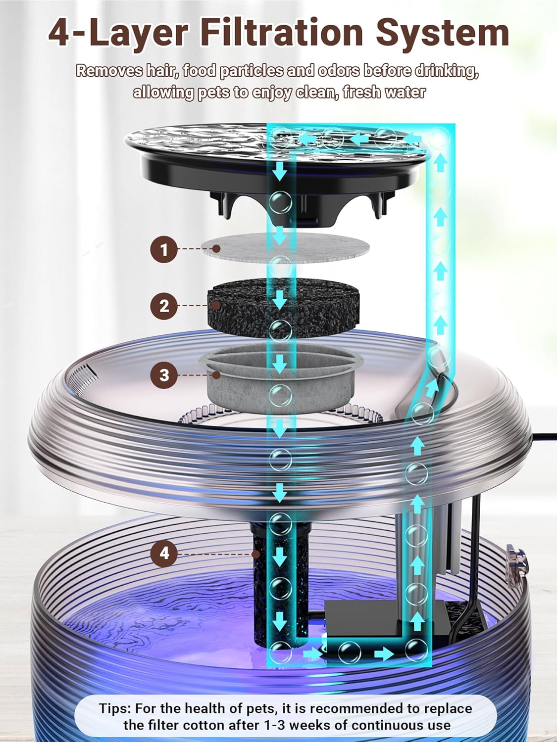 Kastty Quiet Cat Water Fountain, 3.5L/118oz Large Capacity Pet Water Fountain for Cats Indoor with Water Level LED Light