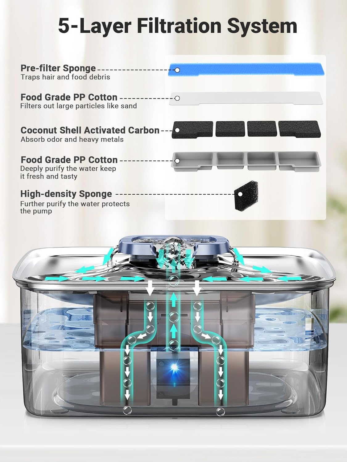 Kastty 15L/3.96 Gal Stainless Steel Dog Water Bowl Dispenser, Large Capacity Dog Water Fountain Quiet LED Light Triple Filtration BPA-Free