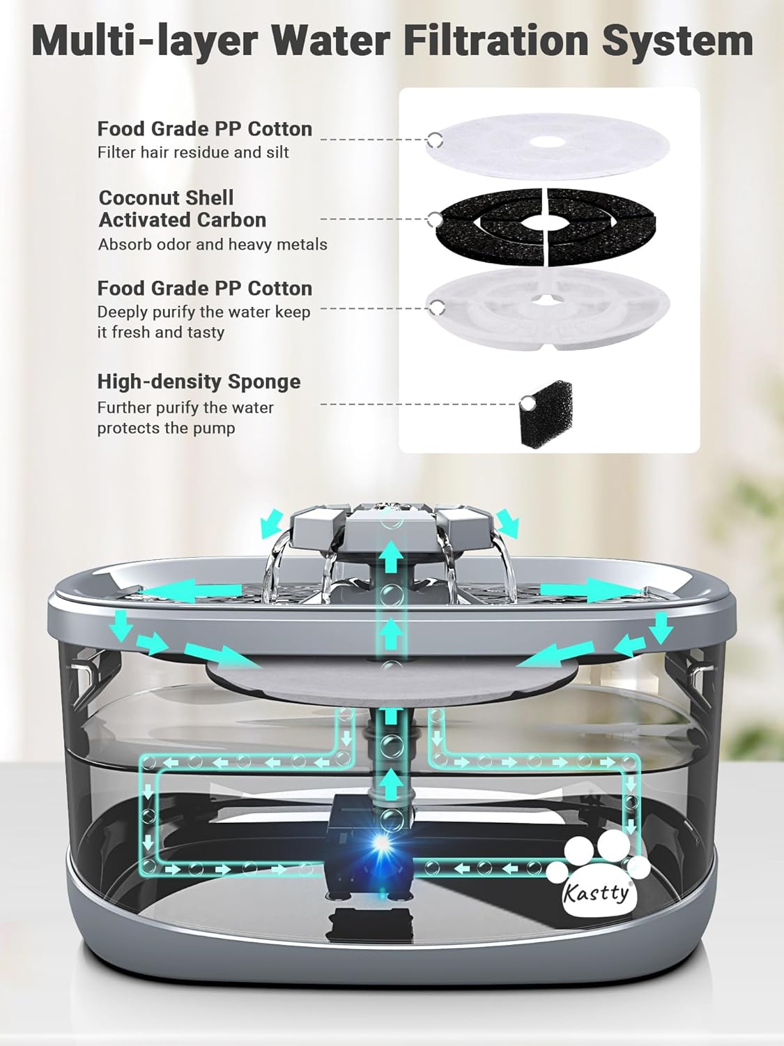 Kastty 2.5Gal/9.5L Dog Water Fountain