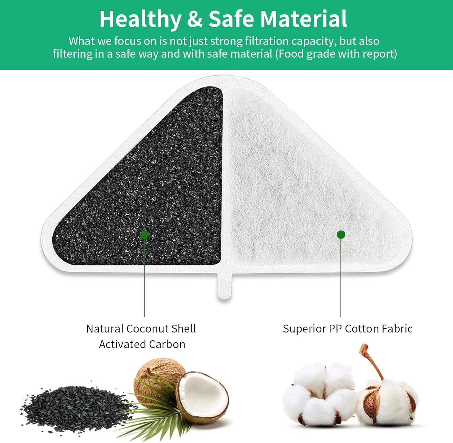 Replacement Filters for 230oz Dog Water Fountain, Made of Activated Carbon and PP Cotton, Kastty Food Grade Water Fountain Filters, 6pes Filter + 6pes Mesh + 6pes Sponge