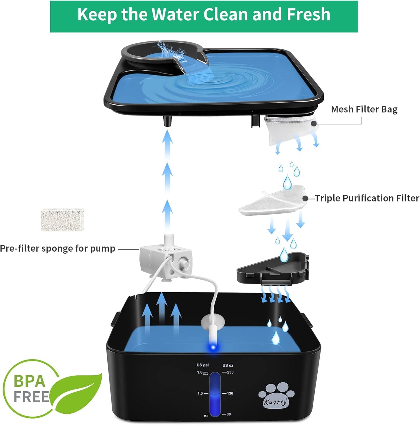 Replacement Filters for 230oz Dog Water Fountain, Made of Activated Carbon and PP Cotton, Kastty Food Grade Water Fountain Filters, 6pes Filter + 6pes Mesh + 6pes Sponge