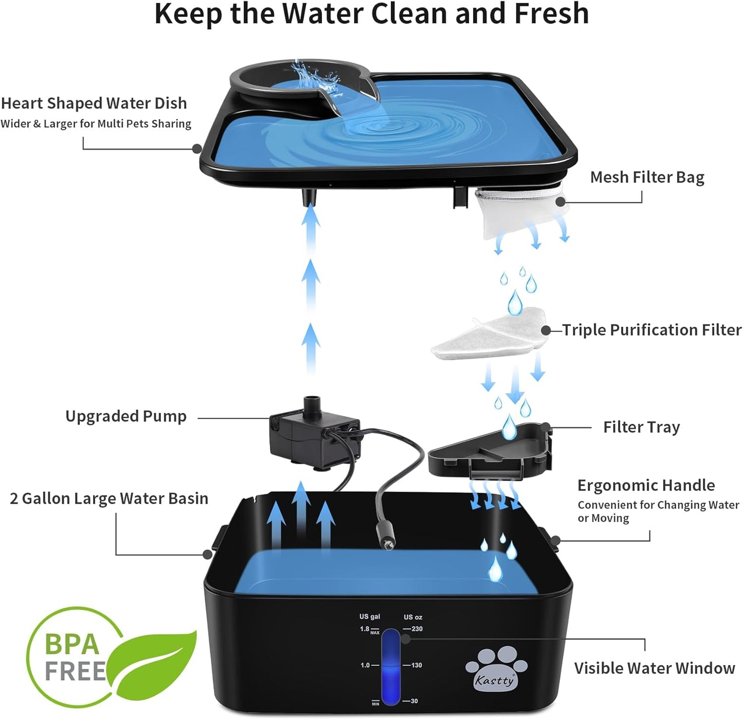 Replacement Water Pump for Kastty 2 Gallon Dog Water Fountains