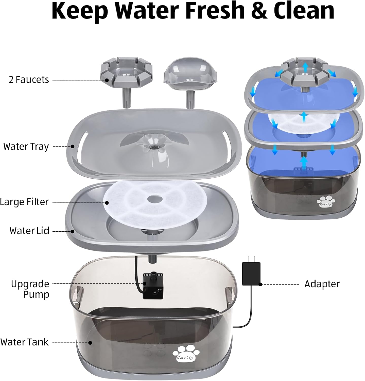 Kastty 9L/300oz Large Dog Water Fountain P-ump