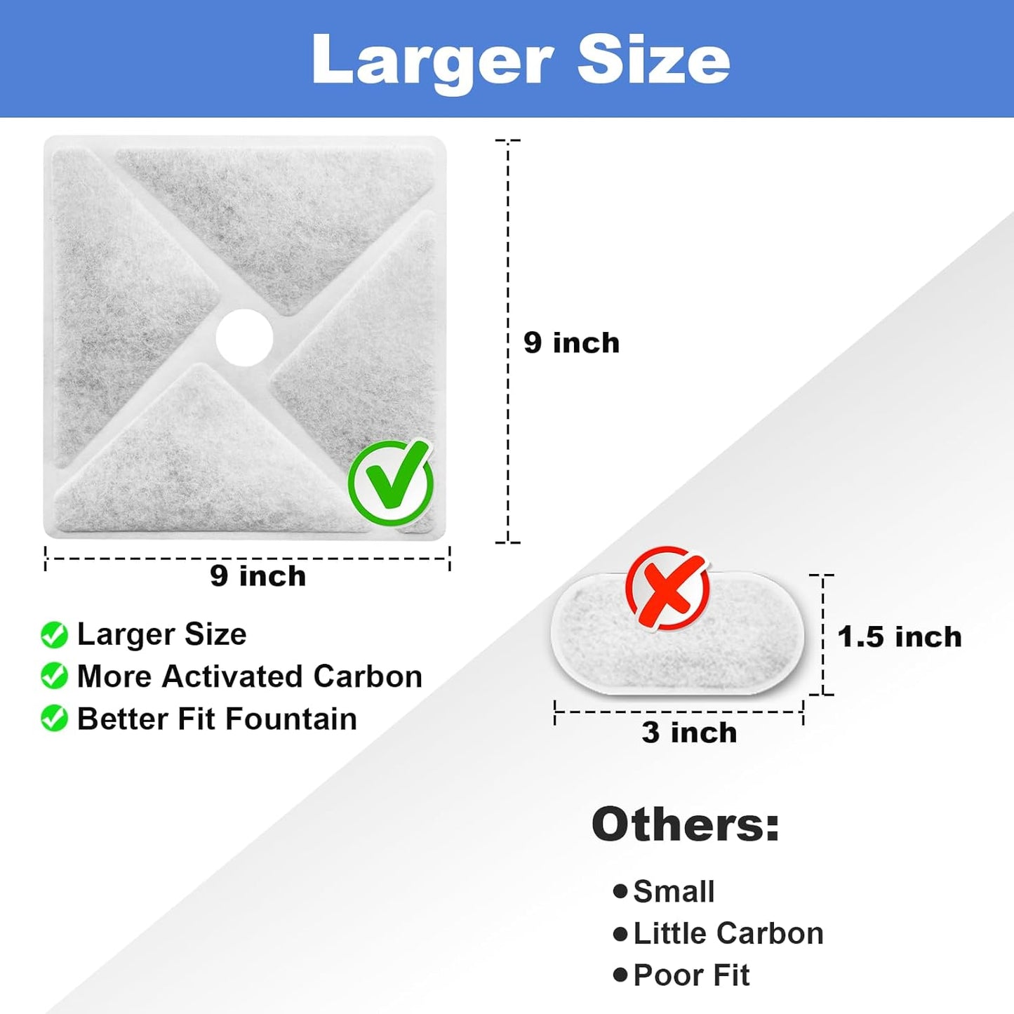 Kastty 14L/3.8Gal Large Dog Water Fountains Replacement F- ilters 6 Pack, Largest 9", Square Ultrafiltration, More Activated Carbon, Food Grade, 6 + 6 P ump F ilter + 1 Circle F ilter
