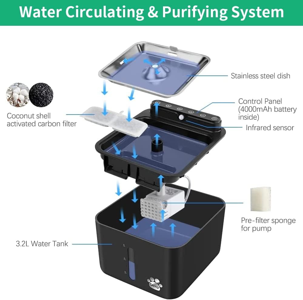 Kastty 8 Pack Replacement Filters and Pump Filters for Battery Operated Cat Water Fountain, Made of Activated Carbon and PP Cotton, Food Grade