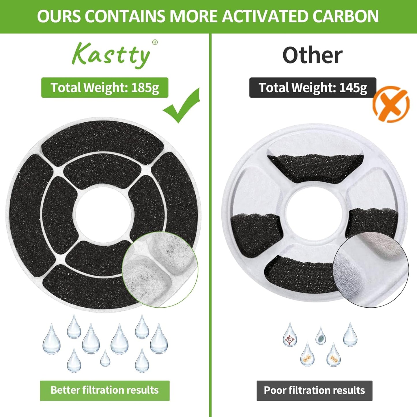 Kastty 8 Pack Replacement Filters - Activated Carbon & PP Cotton Cat Water Fountain Filters for Kastty and Other Dispensers