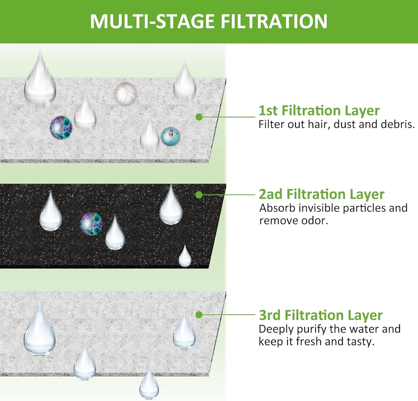 Kastty 8 Pack Replacement Filters - Activated Carbon & PP Cotton Cat Water Fountain Filters for Kastty and Other Dispensers