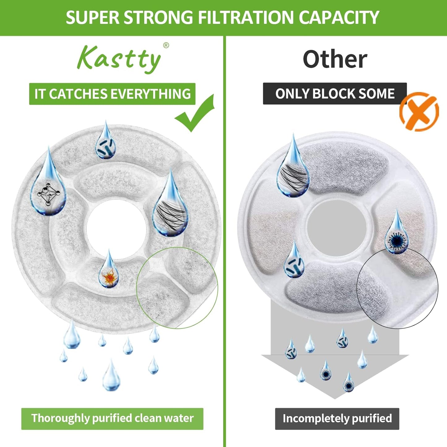 Kastty 16 Pack Replacement Filters - Activated Carbon & PP Cotton Cat Water Fountain Filters for Kastty & Other Dispensers