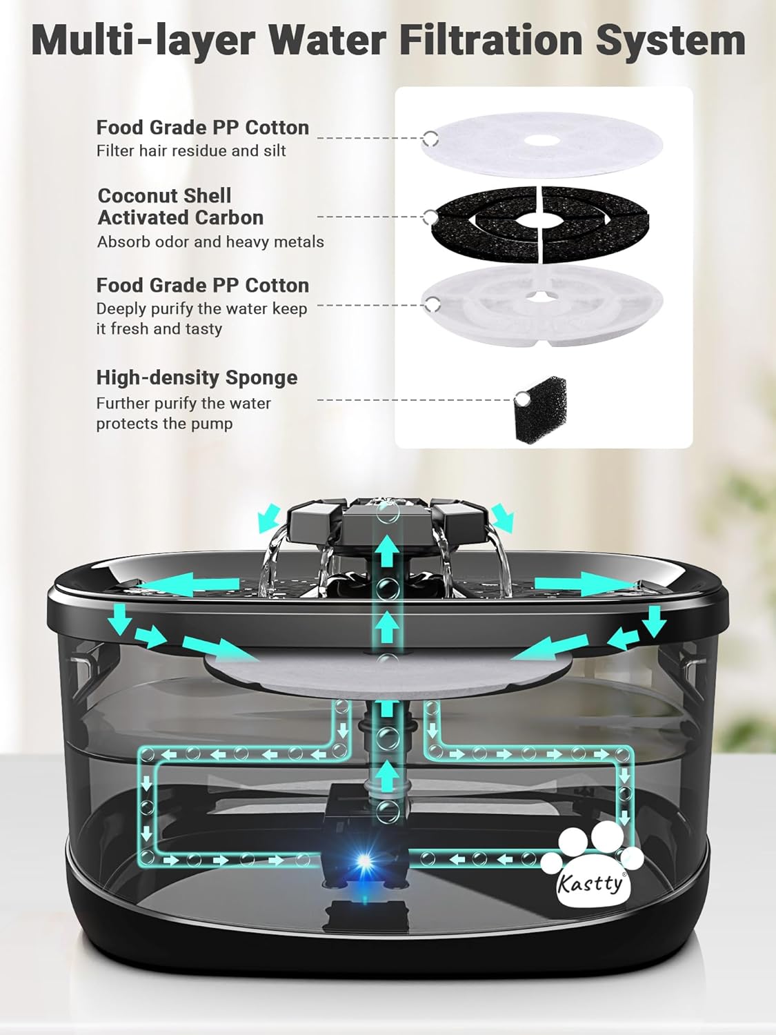 Kastty 2.5Gal/9.5L Dog Water Fountain