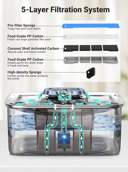 Kastty 15L/3.96 Gal Stainless Steel Dog Water Bowl Dispenser, Large Capacity Dog Water Fountain Quiet LED Light Triple Filtration BPA-Free