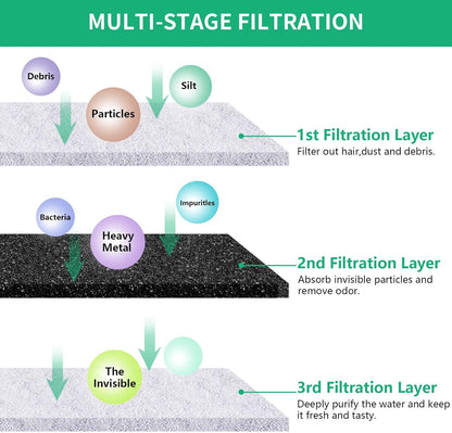 Replacement Filters for 230oz Dog Water Fountain, Made of Activated Carbon and PP Cotton, Kastty Food Grade Water Fountain Filters, 6pes Filter + 6pes Mesh + 6pes Sponge