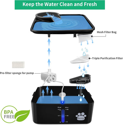 Replacement Filters for 230oz Dog Water Fountain, Made of Activated Carbon and PP Cotton, Kastty Food Grade Water Fountain Filters, 6pes Filter + 6pes Mesh + 6pes Sponge