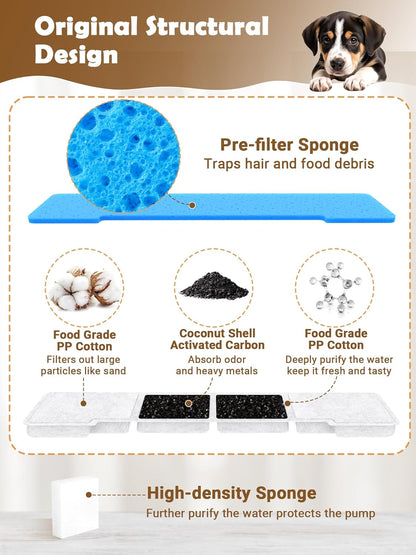 Kastty 15L Dog Water Fountain Filter Replacement, Pet Fountain Filters Replacement Made of Activated Carbon and PP Cotton, 8 Pack Dog Water Bowl Filters 8 Pack Pre-Filter Sponge with 8 Pump Sponge