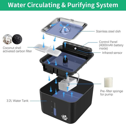 Kastty 8 Pack Replacement Filters and Pump Filters for Battery Operated Cat Water Fountain, Made of Activated Carbon and PP Cotton, Food Grade