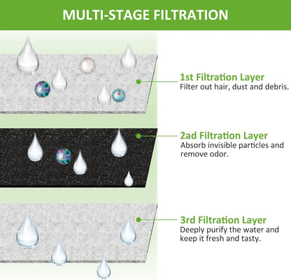 Kastty 16 Pack Replacement Filters - Activated Carbon & PP Cotton Cat Water Fountain Filters for Kastty & Other Dispensers