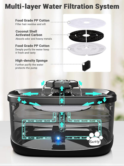 Kastty 2.5Gal/9.5L Dog Water Fountain
