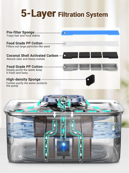 Kastty 15L/3.96 Gal Stainless Steel Dog Water Fountain, Large Capacity Dog Water Bowl Dispenser Quiet LED Light Triple Filtration Cat Water Fountain,Pet Water Fountain Easy Clean Yellow FS78
