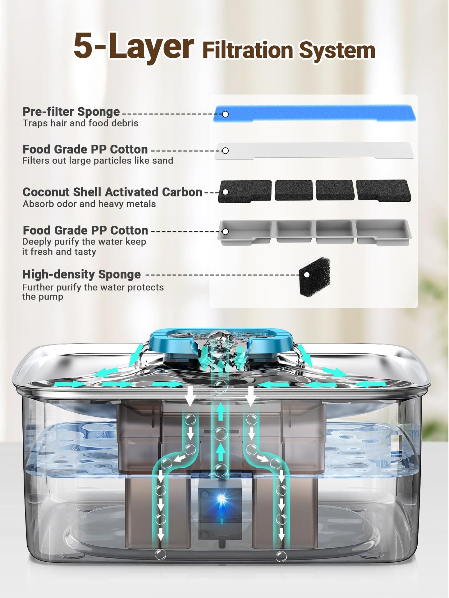 Kastty 15L/3.96 Gal Stainless Steel Dog Water Fountain, Large Capacity Dog Water Bowl Dispenser Quiet LED Light Triple Filtration Cat Water Fountain,Pet Water Fountain Easy Clean Yellow FS78