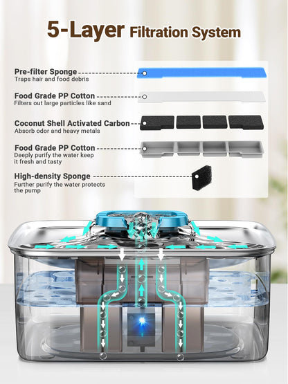 Kastty 15L/3.96 Gal Stainless Steel Dog Water Fountain, Large Capacity Dog Water Bowl Dispenser Quiet LED Light Triple Filtration Cat Water Fountain,Pet Water Fountain Easy Clean Yellow FS78