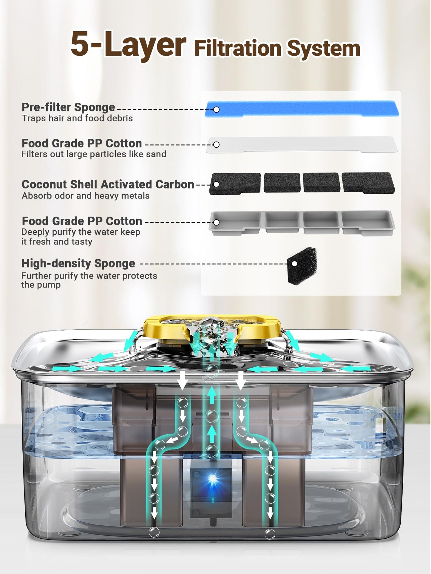 Kastty 15L/3.96 Gal Stainless Steel Dog Water Fountain, Large Capacity Dog Water Bowl Dispenser Quiet LED Light Triple Filtration Cat Water Fountain,Pet Water Fountain Easy Clean Yellow FS78